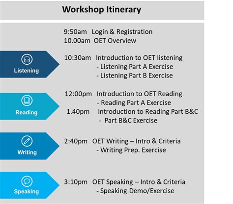 oet exam fees philippines|What's the criteria for and structure of the OET Test .